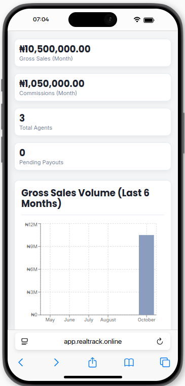 RealTrack dashboard on a mobile phone